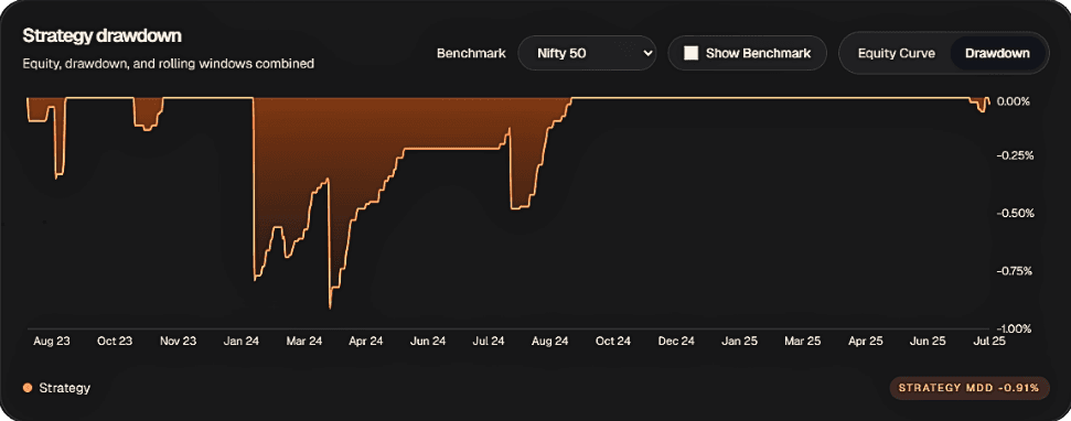 FabTrader dashboard metrics preview card.