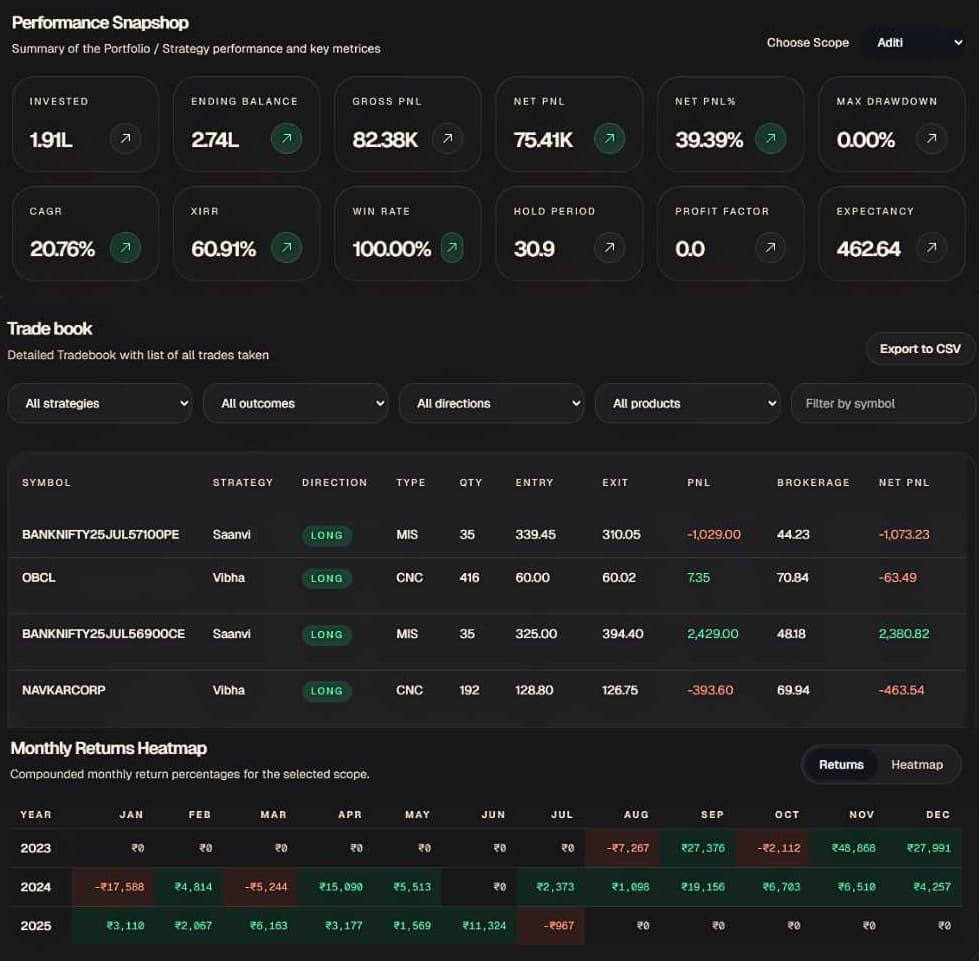 FabTrader platform preview from the flagship landing page hero.