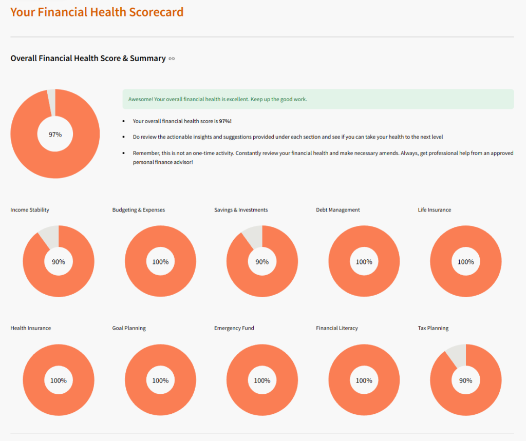 Financial Health Checkup